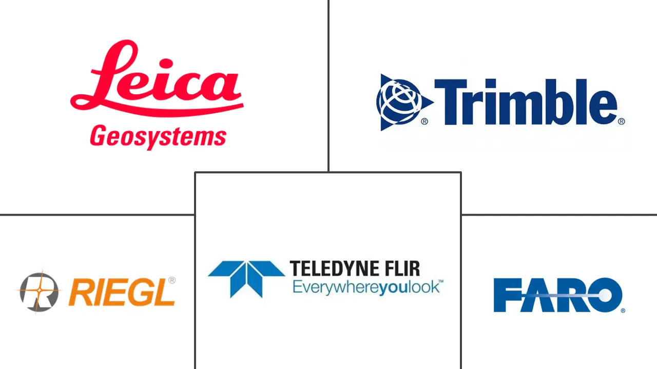 Major players in South America Lidar industry
