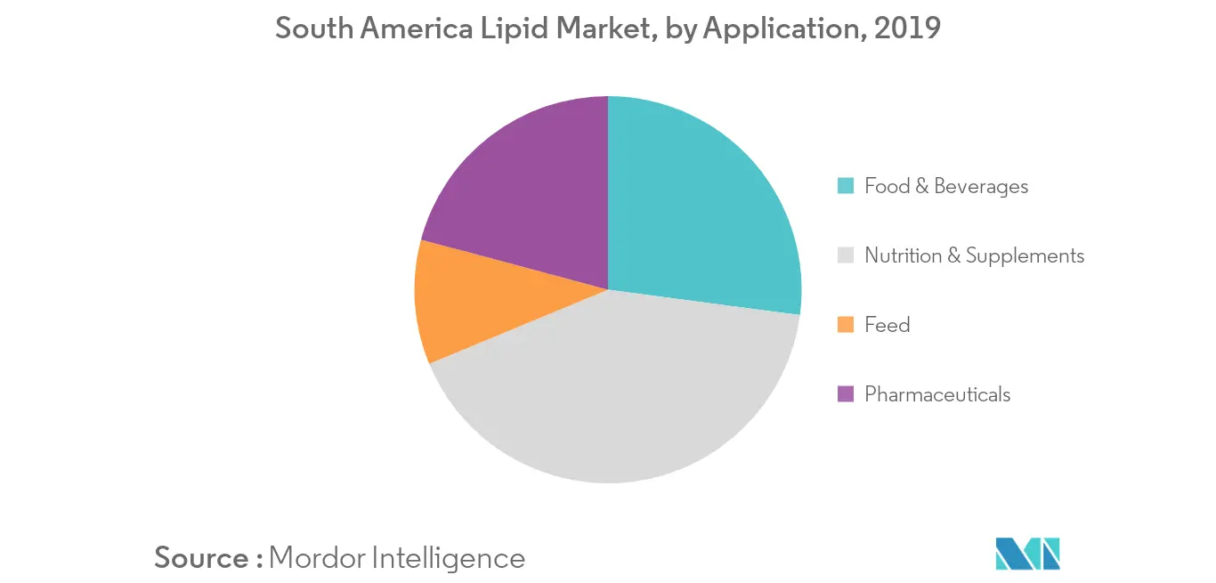 Thị trường Lipid Nam Mỹ1