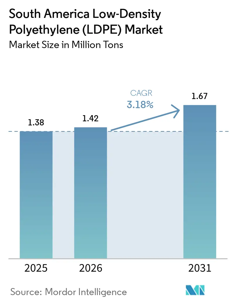 南米低密度ポリエチレン(LDPE)市場(2026年~2031年)