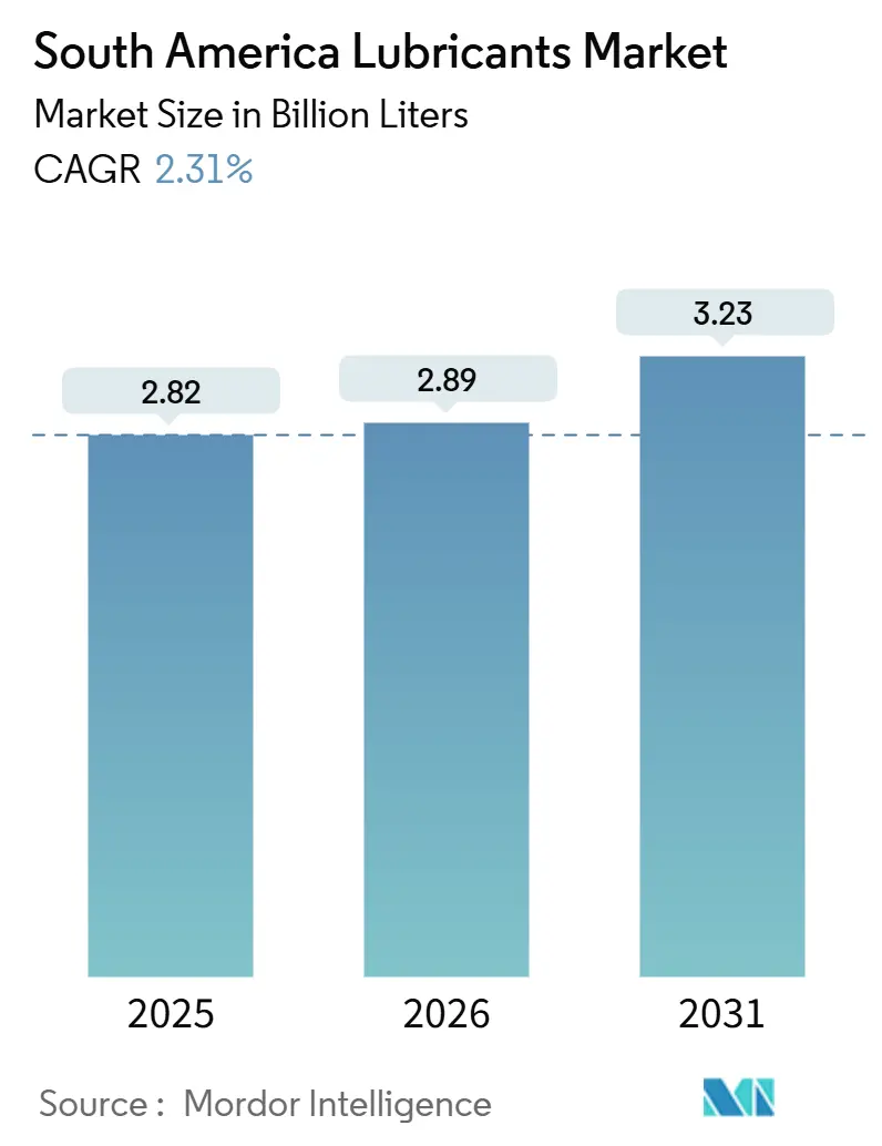 South America Lubricants Market (2026 - 2031)