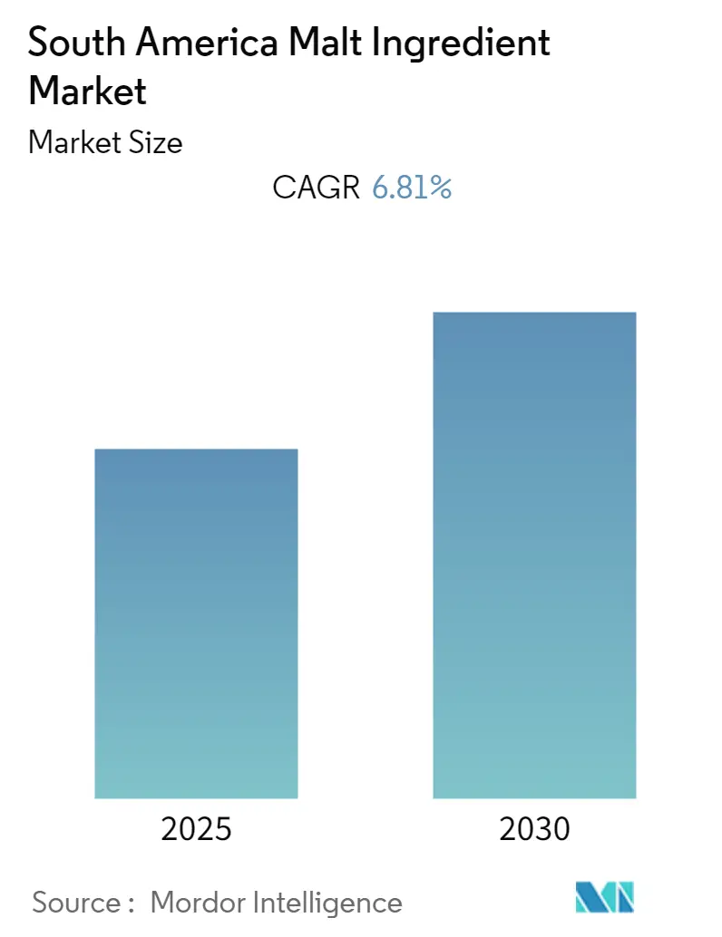 South America Malt Ingredient Market Summary