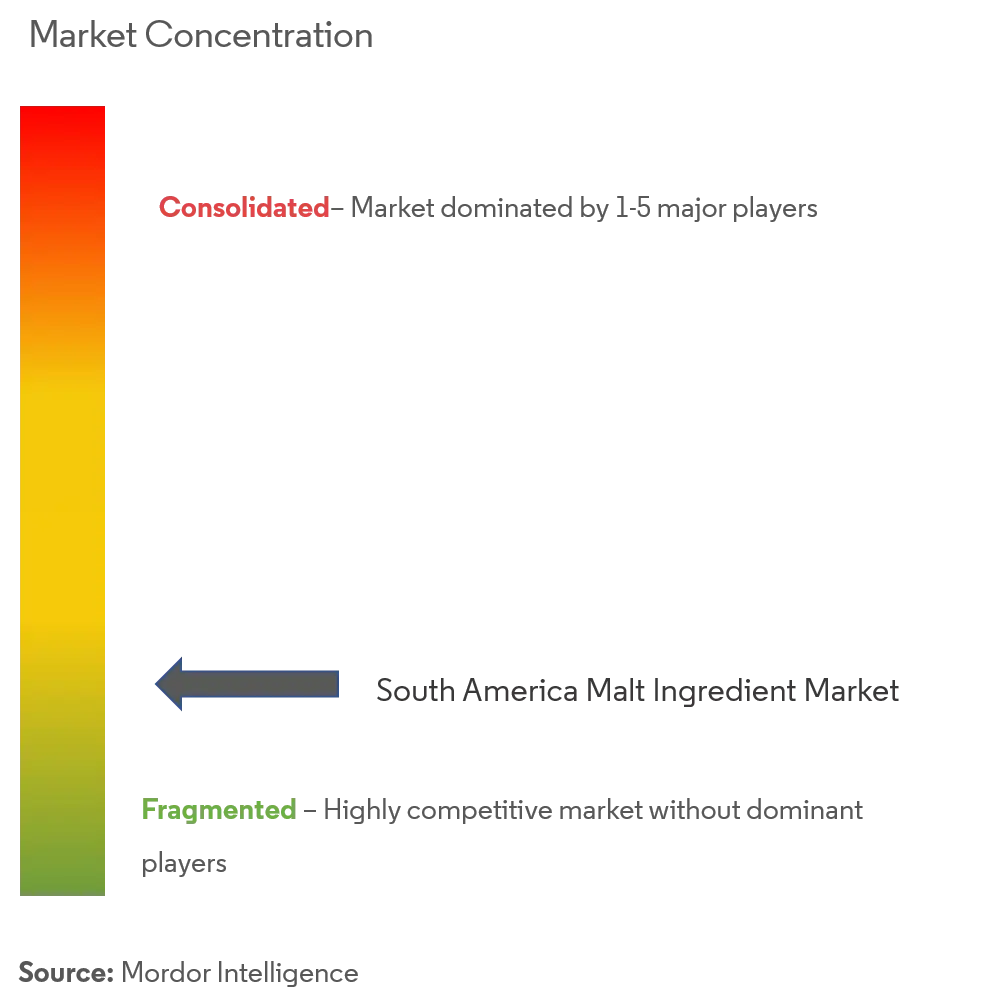 Thị trường nguyên liệu mạch nha Nam Mỹ.png