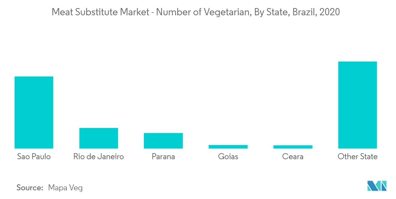 Meat Substitute market1