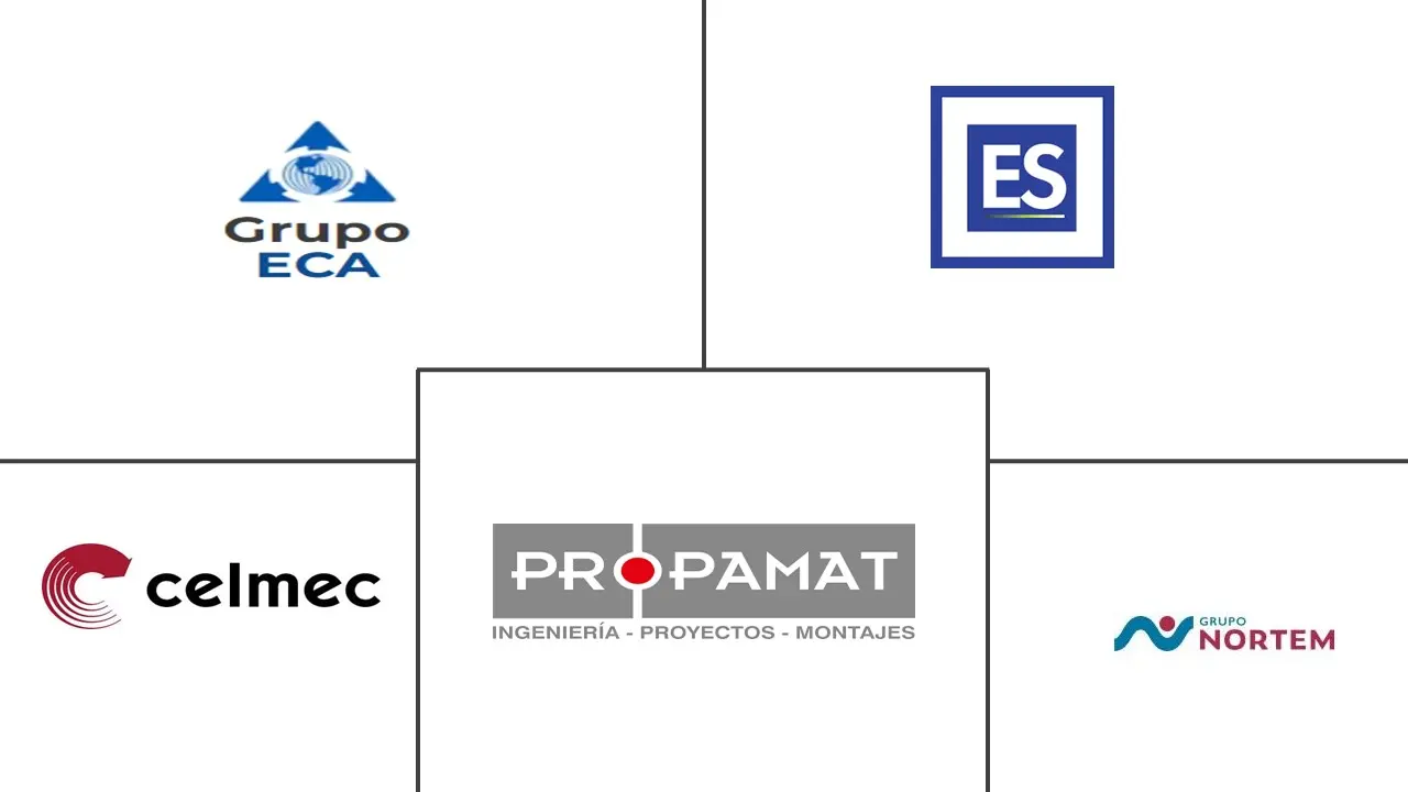 Major players in South America Mechanical, Electrical, And Plumbing (MEP) Services industry