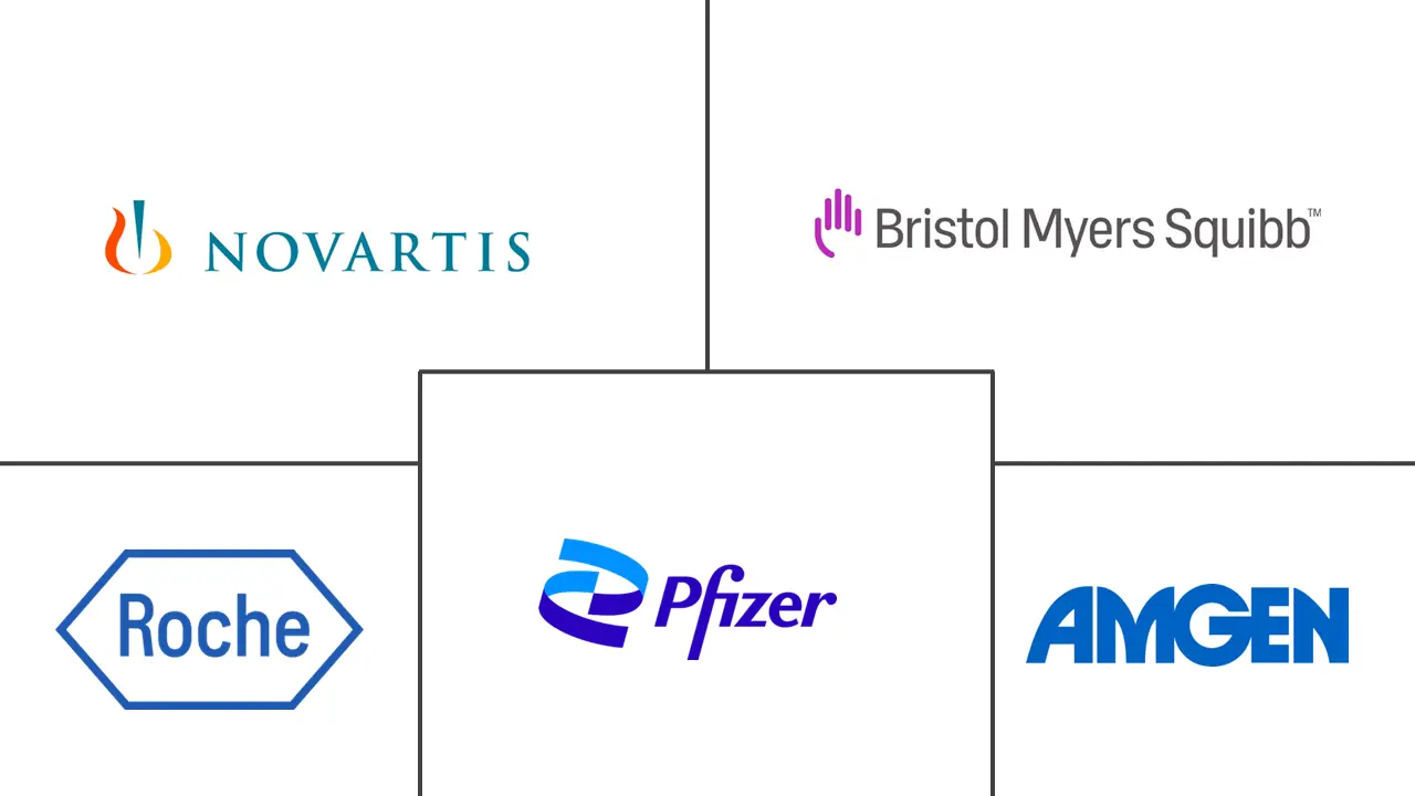 Major players in South America Melanoma Diagnostics and Therapeutics industry