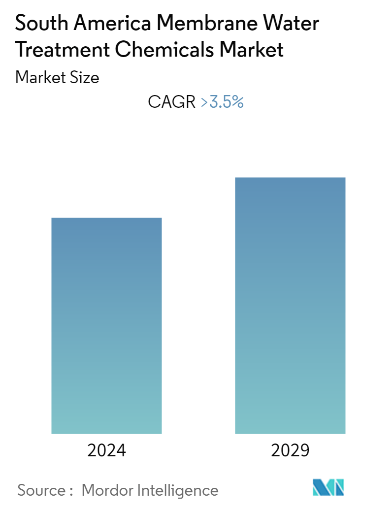 South America Membrane Water Treatment Chemicals Market - Market Summary