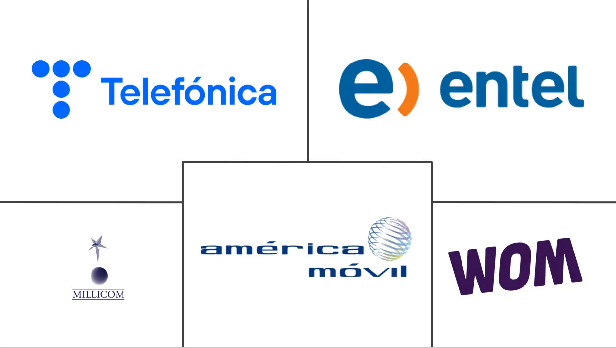 Major players in South America Mobile Broadband industry