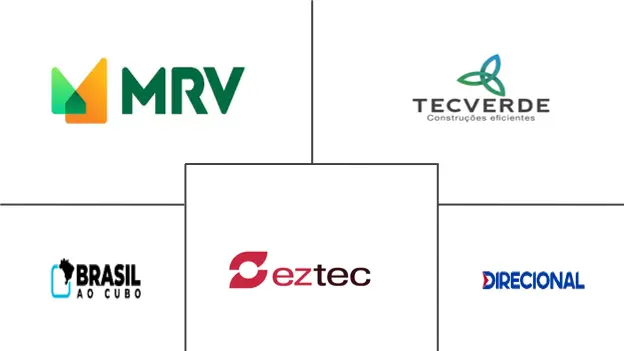 Principales actores en Mercado de Métodos Modernos de Construcción (MMC) en América del Sur industria