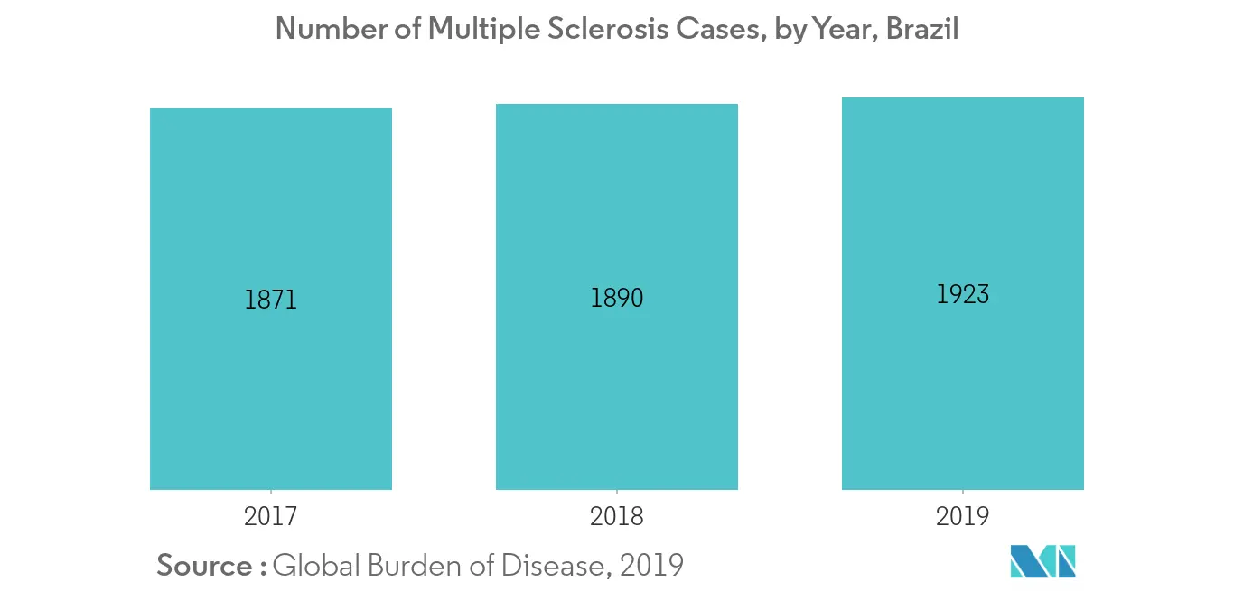 multiple sclerosis