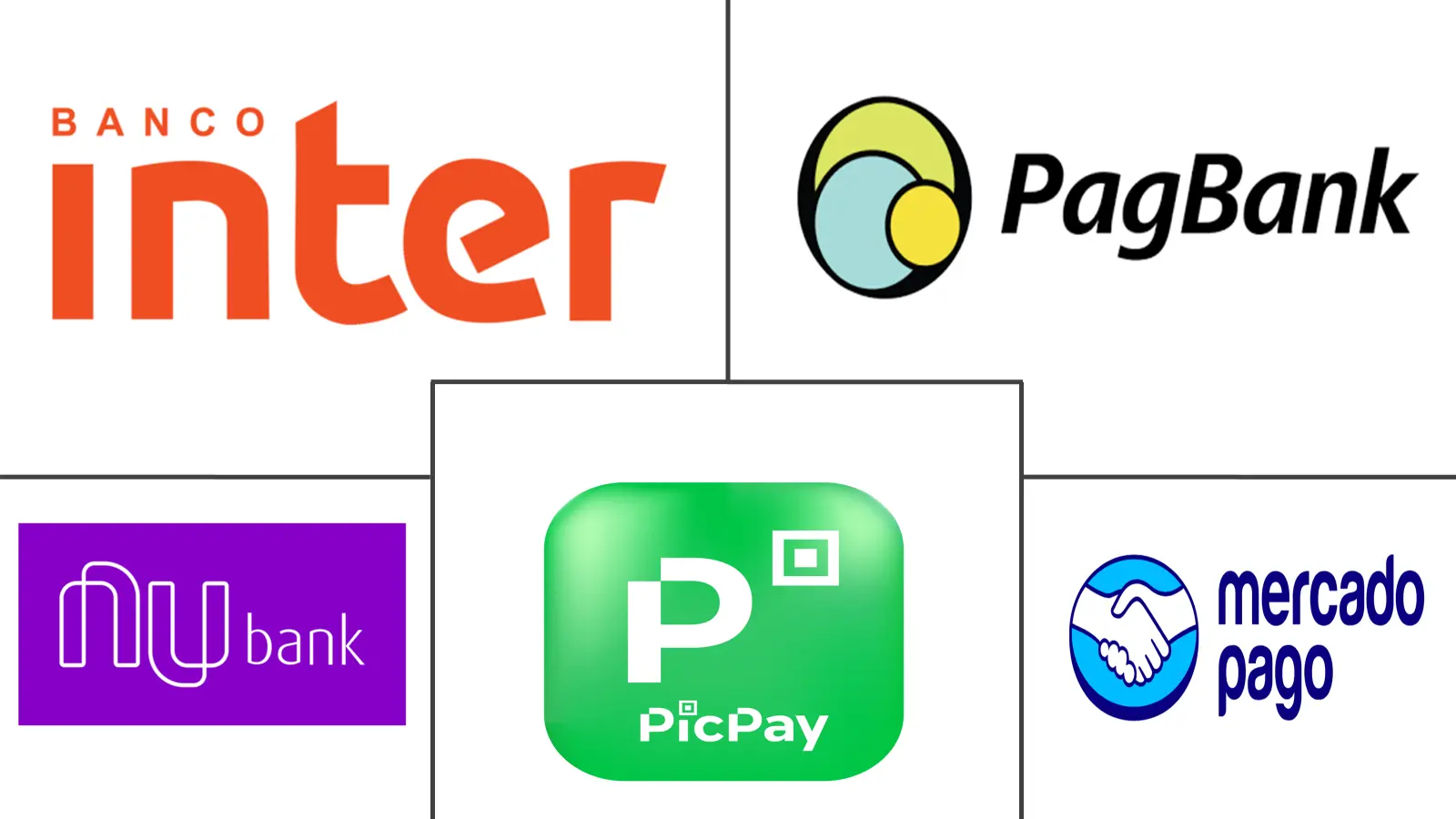 Major players in South America Neobanking industry
