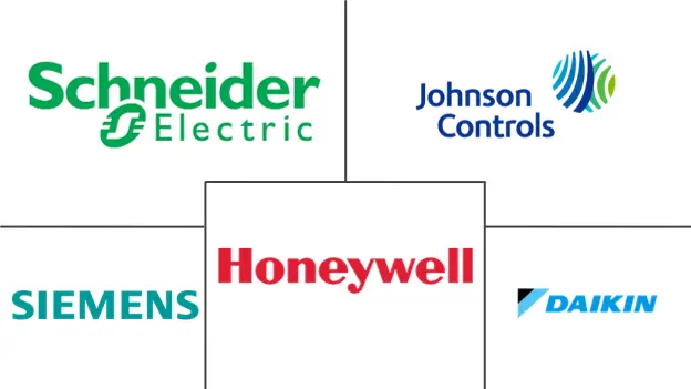 Principales actores en Mercado de Edificios de Energía Neta Cero en América del Sur industria