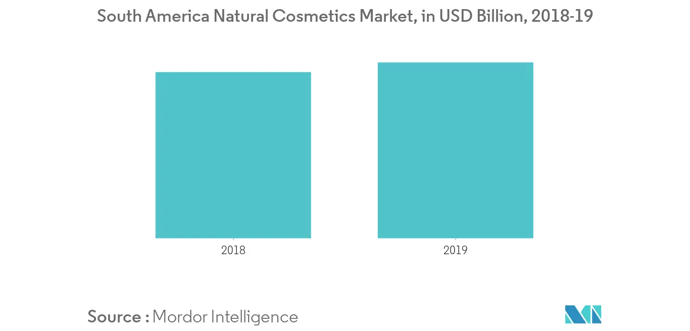 South America Nutricosmetics Market2