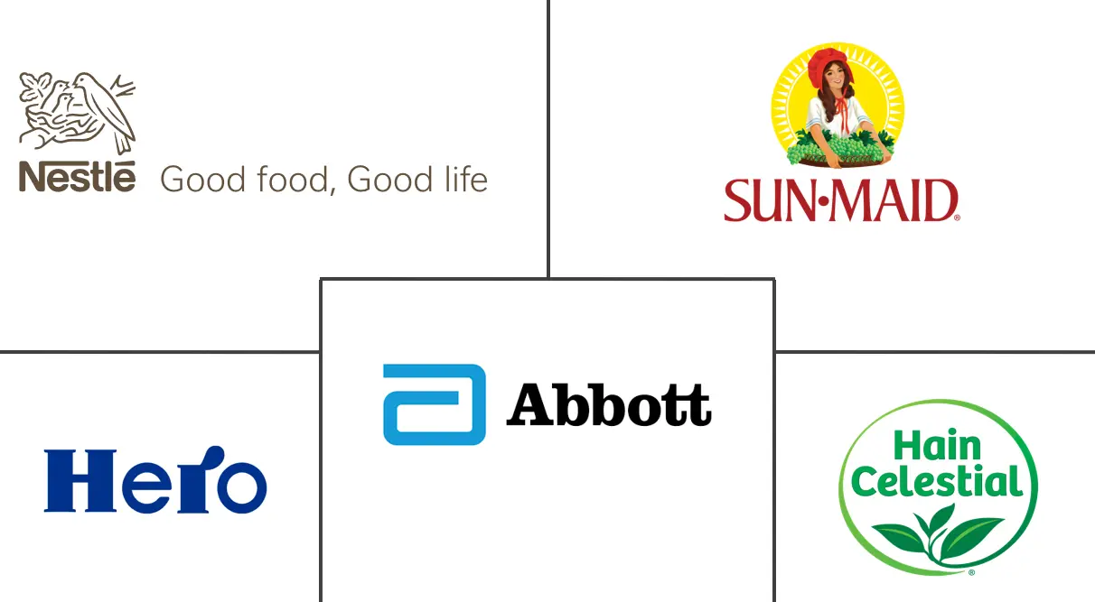 Major players in South America Organic Baby Food industry