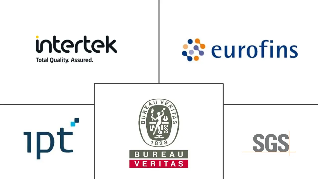 Major players in South America Package Testing industry