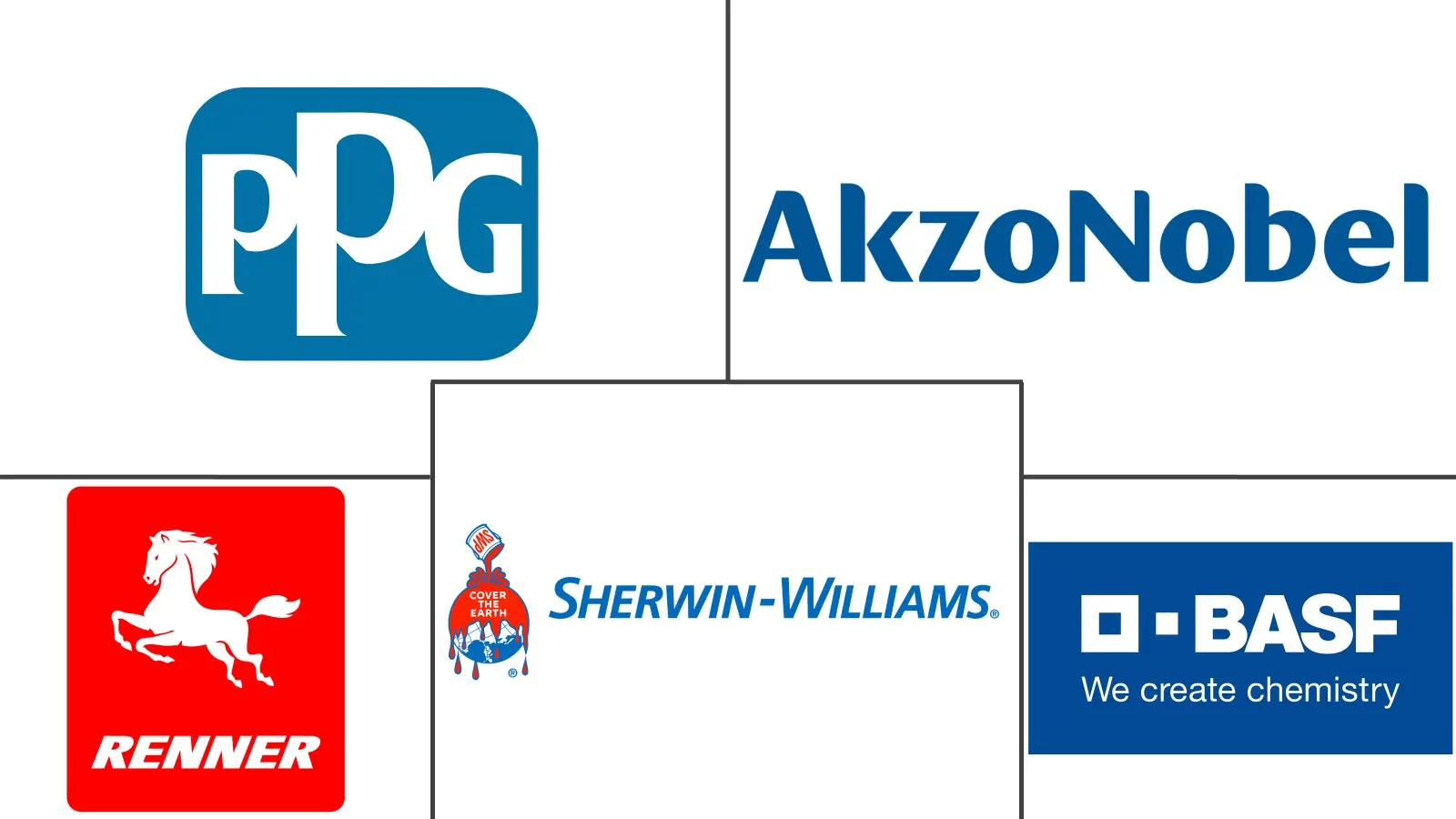 남미 페인트 및 코팅 산업의 주요 업체