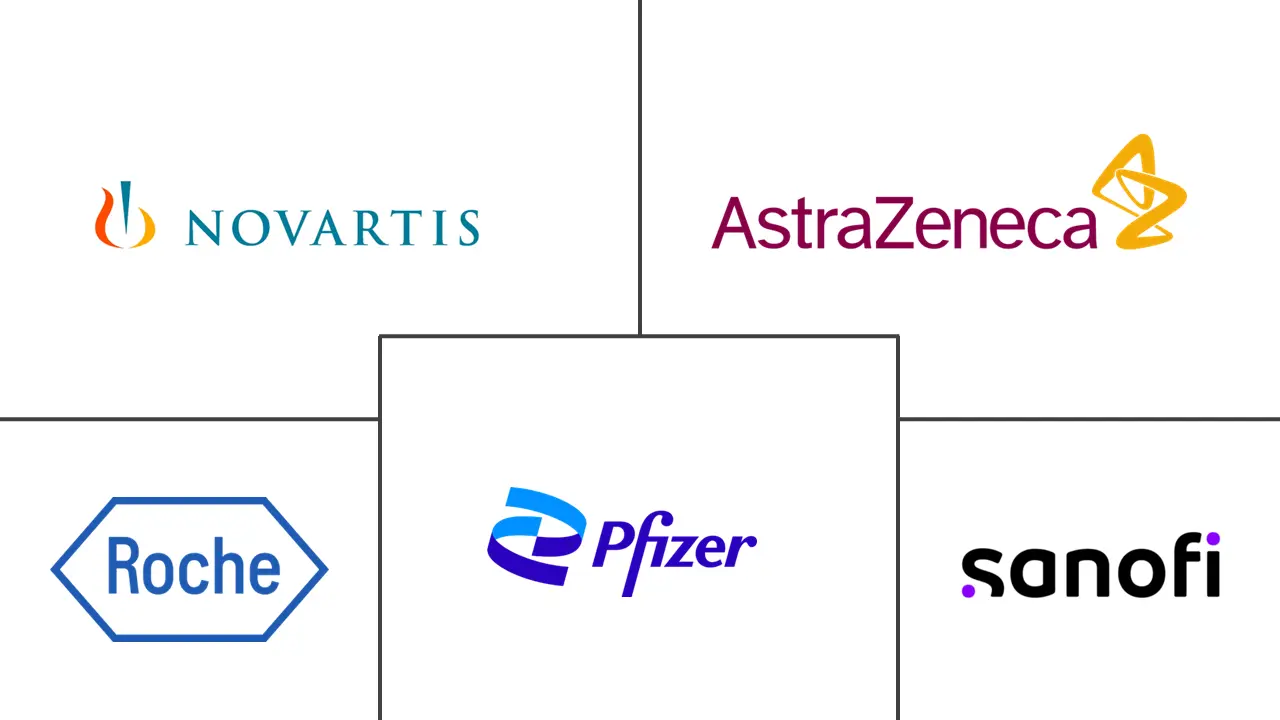 Major players in South America Pancreatic Cancer Therapeutics and Diagnostics industry