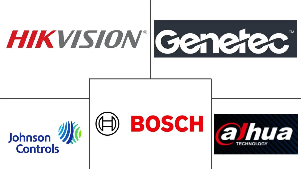 Major players in South America Physical Security industry