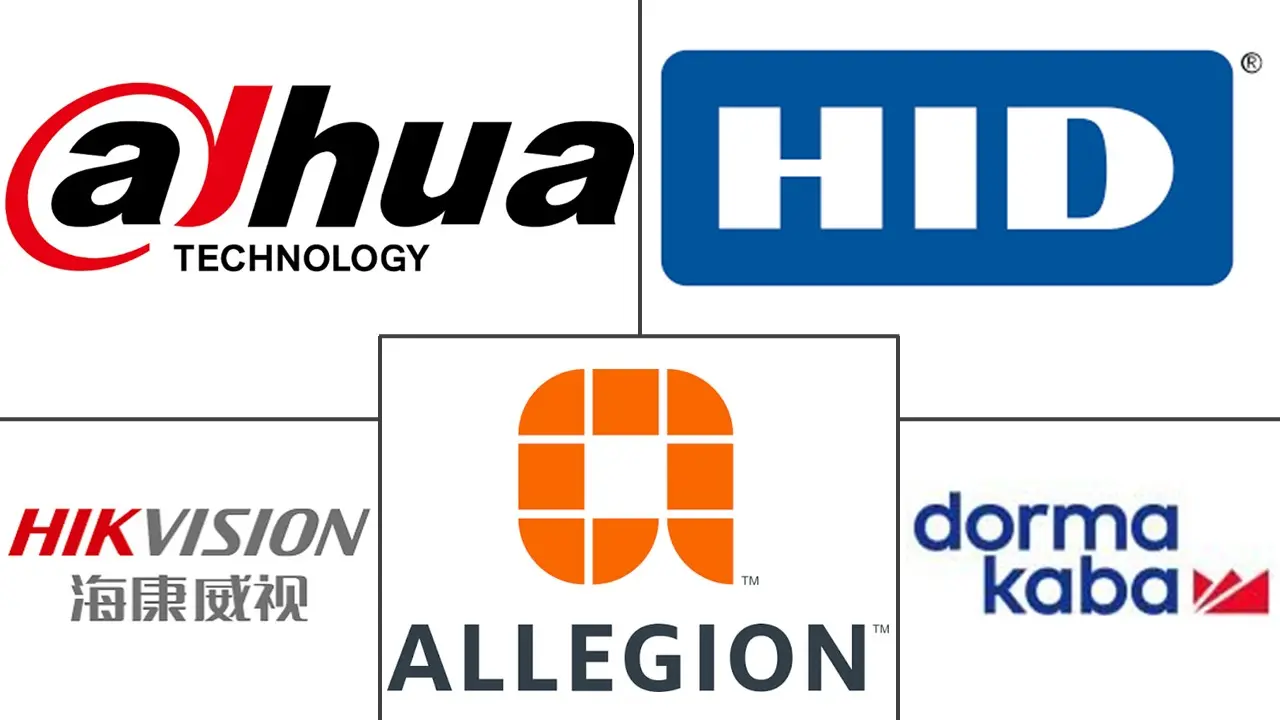 Major players in South America Pin-Based Access Control industry