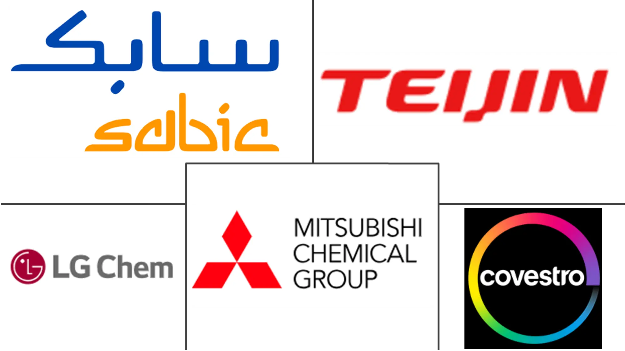 Major players in South America Polycarbonate (PC) industry