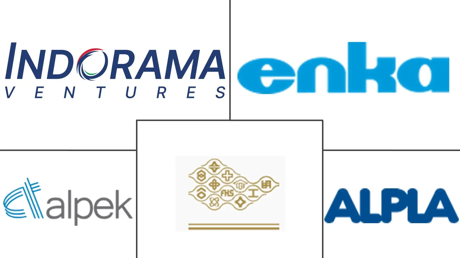 Major players in South America Polyethylene Terephthalate (PET) industry