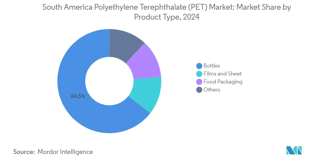 남미 먹튀없는 바카라사이트 테레프탈레이트(먹튀없는 바카라사이트) 시장: 제품 유형별 시장 점유율