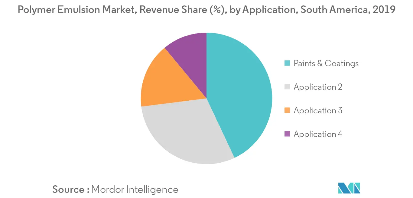 South America Polymer Emulsion Market - Segmentation 