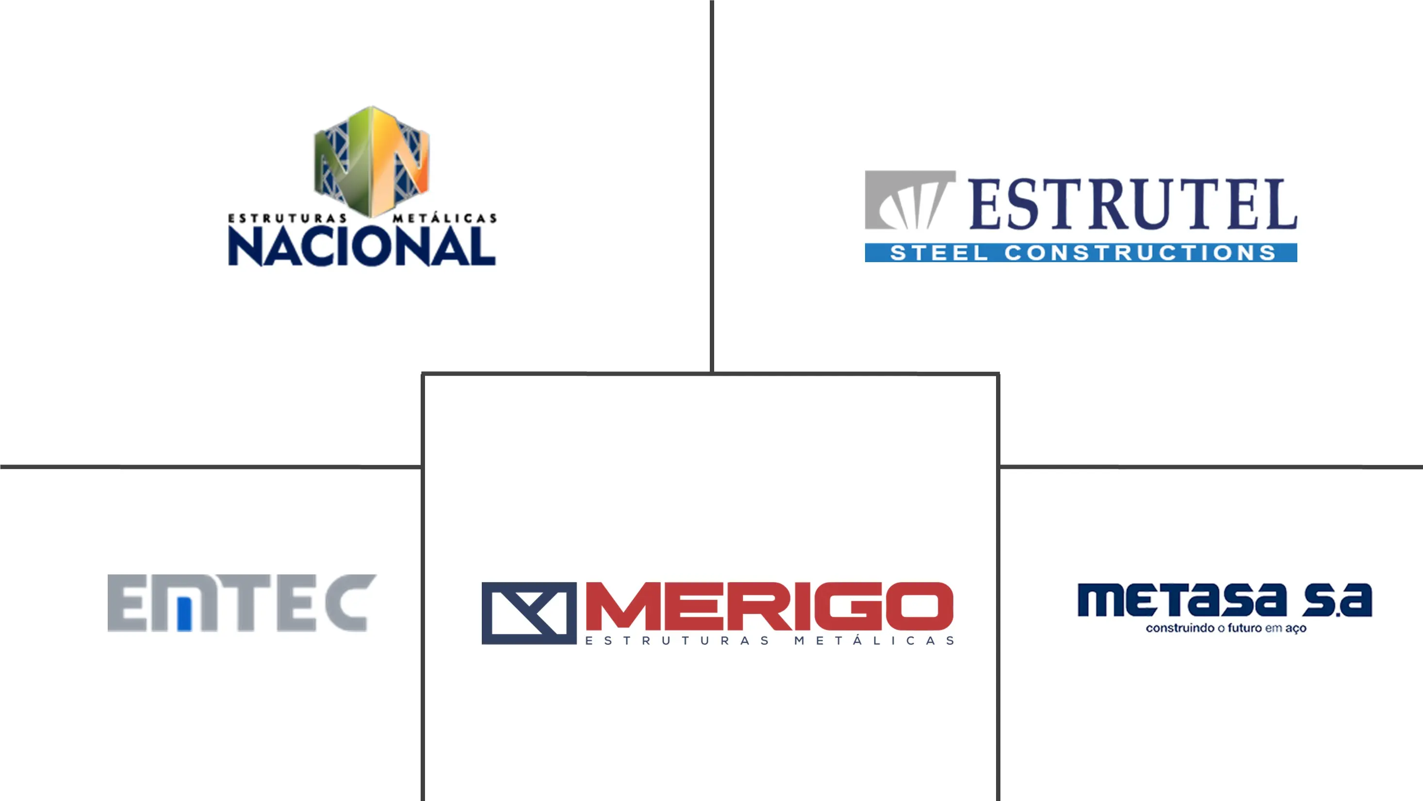 Major players in South America Pre-Engineered Building Construction industry