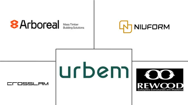 Principaux acteurs dans Marché des Bâtiments en Bois Préfabriqués en Amérique du Sud industrie