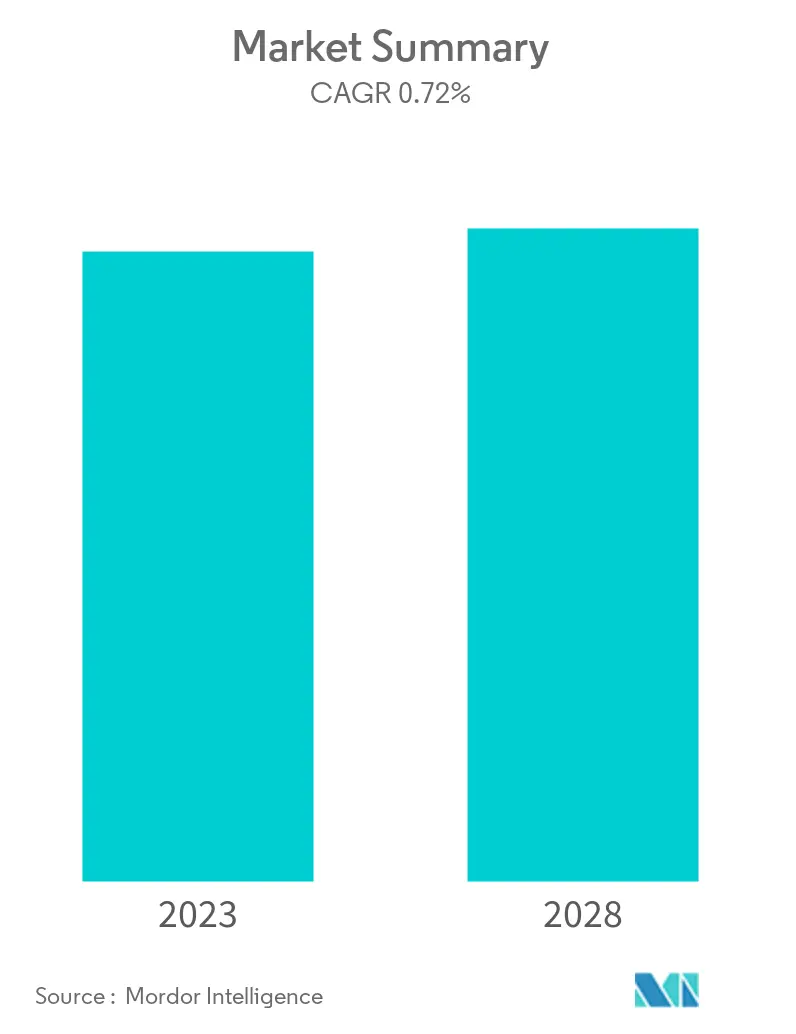 Market Summary - South America Primary Battery Market