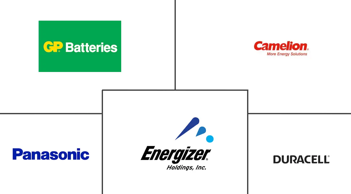 Major players in South America Primary Battery industry
