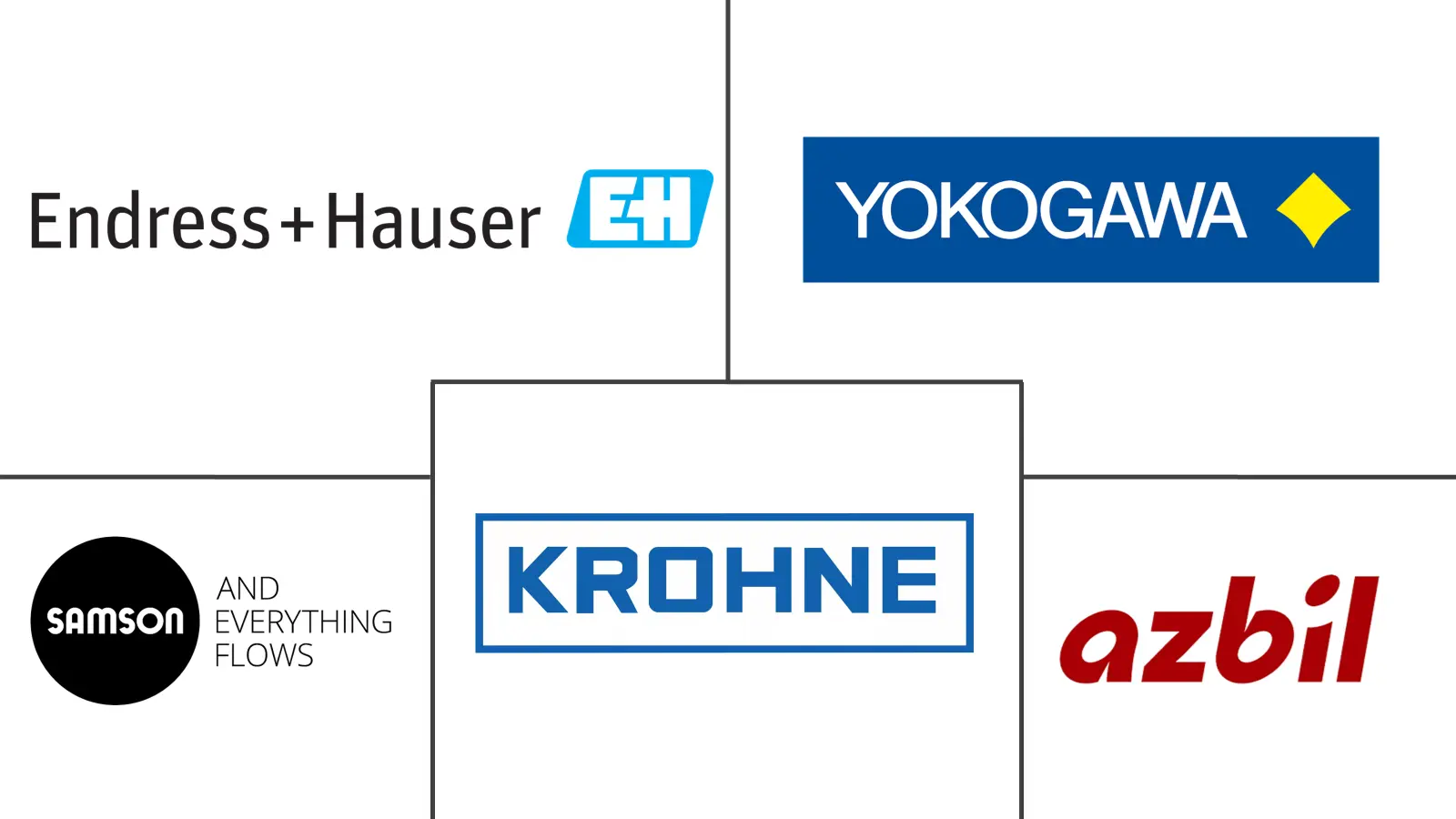 Major players in South America Process Automation industry