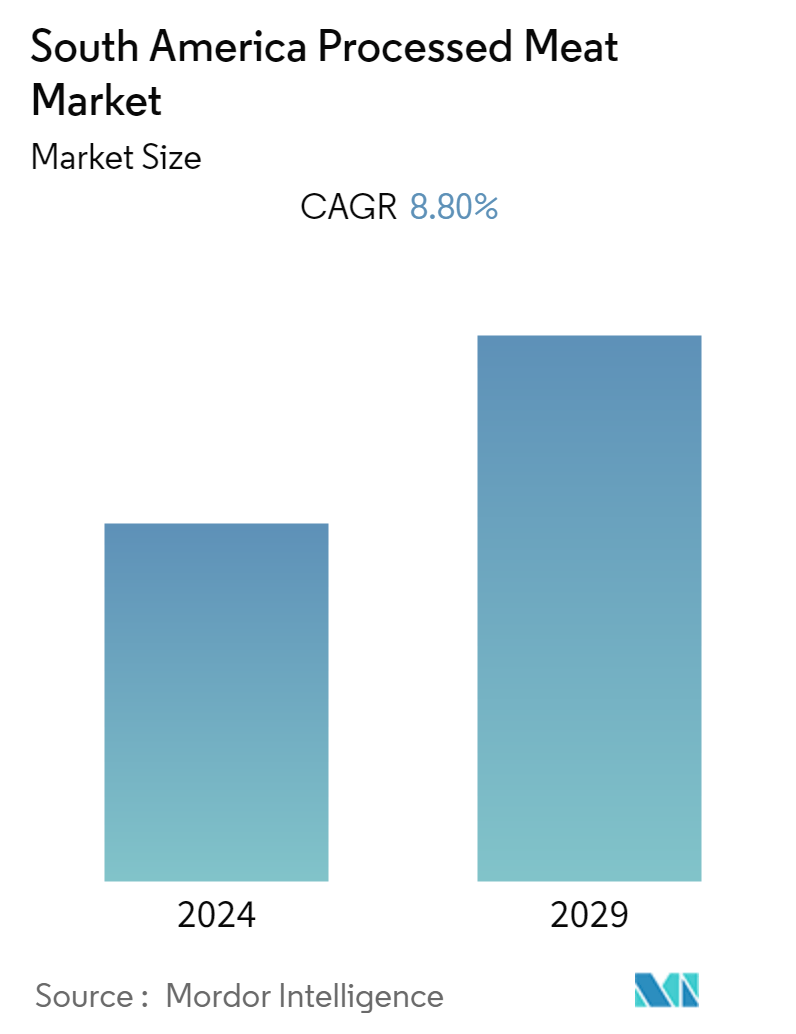 south america processed meat market overview
