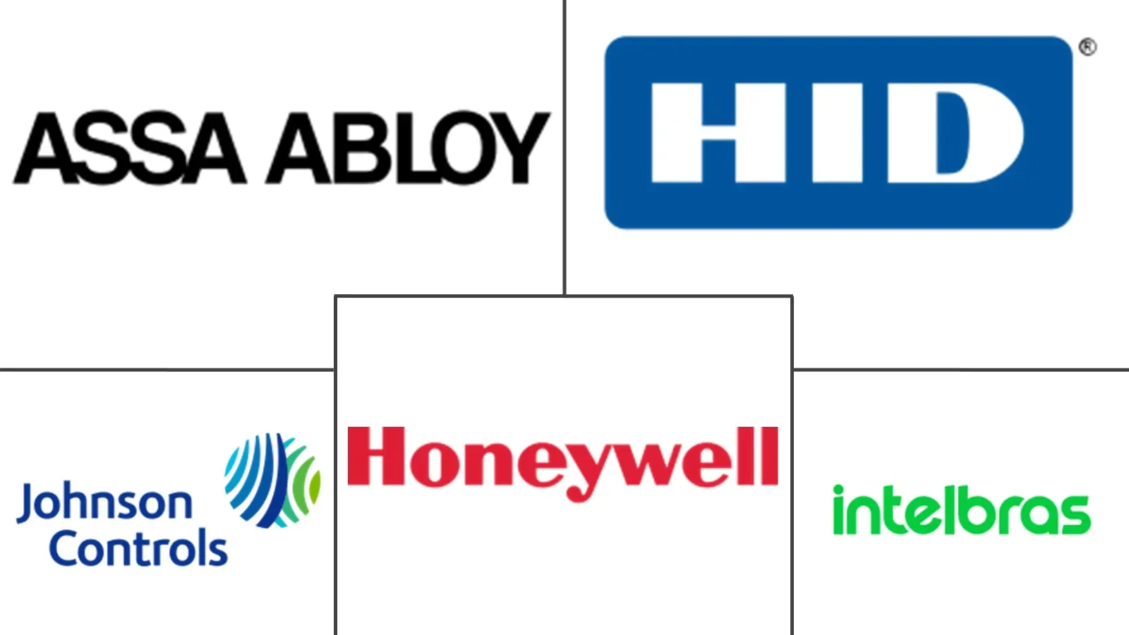 Major players in South America Proximity Access Control industry