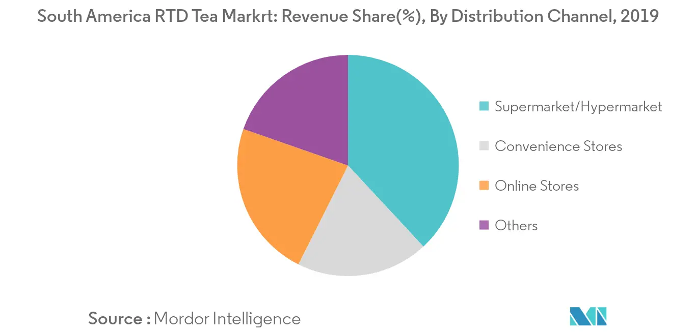 South America Ready to Drink Tea Market1