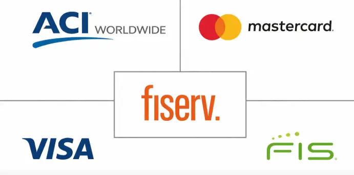 Major players in South America Real Time Payments industry