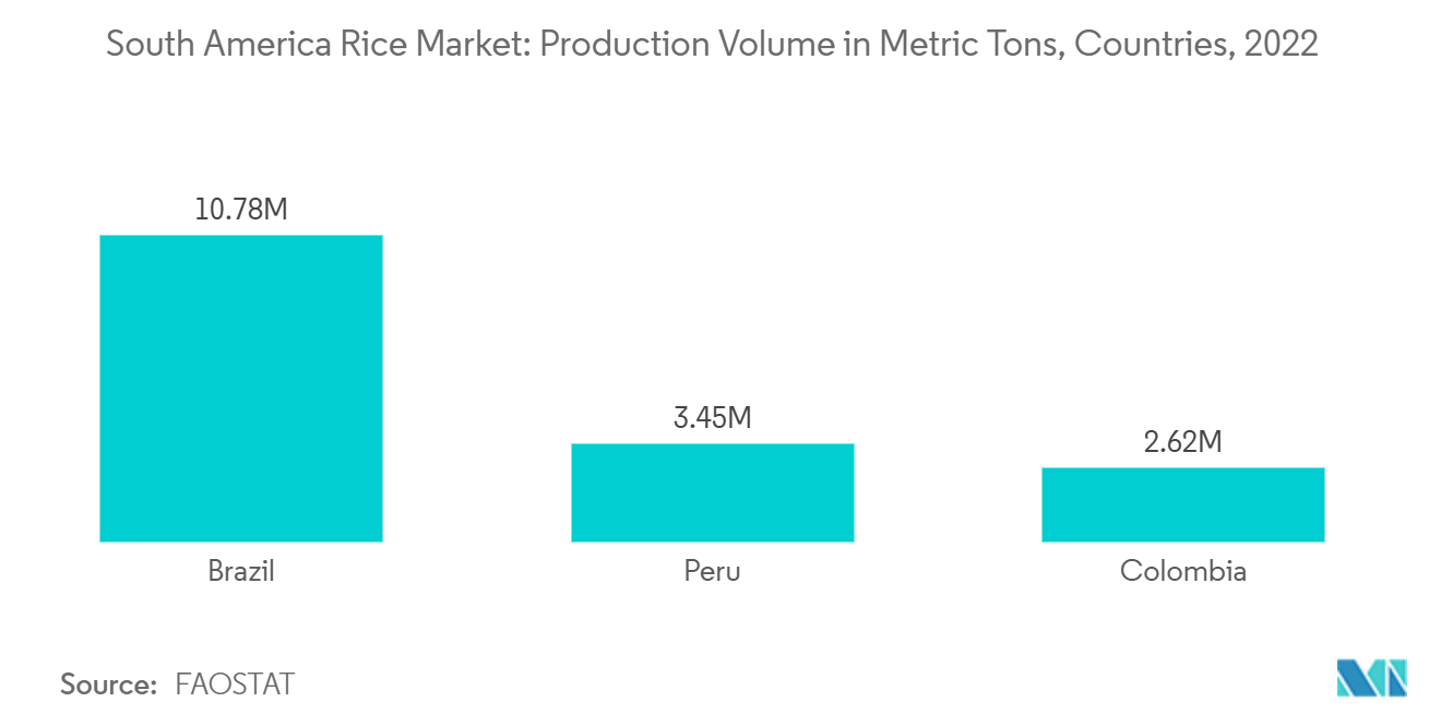 Mercado del arroz en América del Sur exportaciones en toneladas métricas, Brasil, 2020-2021