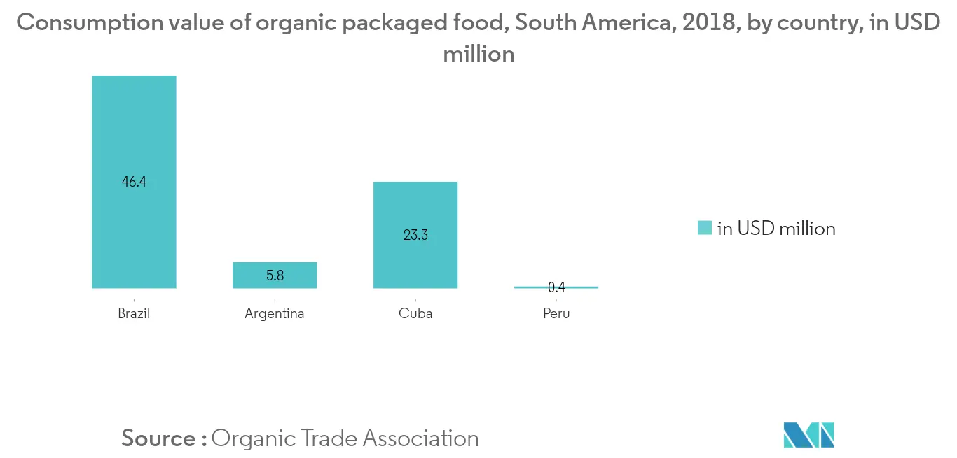 South America Seasoning and Spices Market Trends south-america-seasoning-and-spices-market