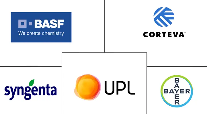 Logo delle aziende correlate