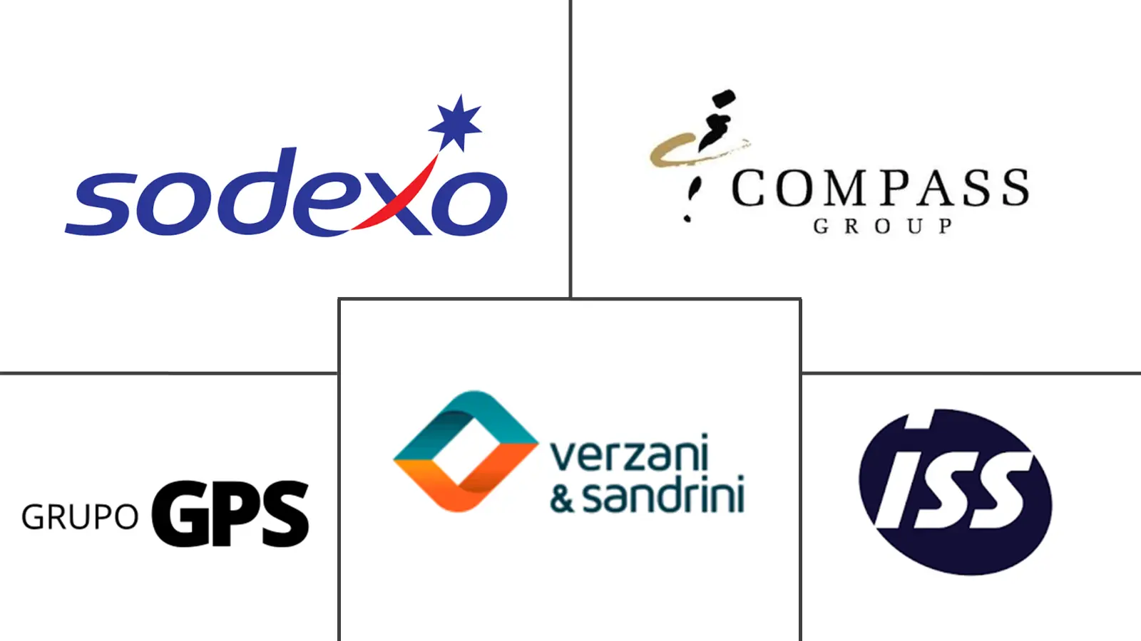 Major players in South America Soft Facility Management industry