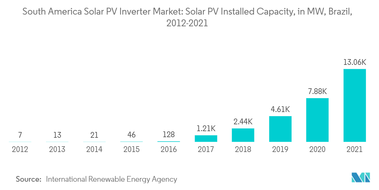 Microinversores frente a inversores string/centrales – pv magazine Latin  America