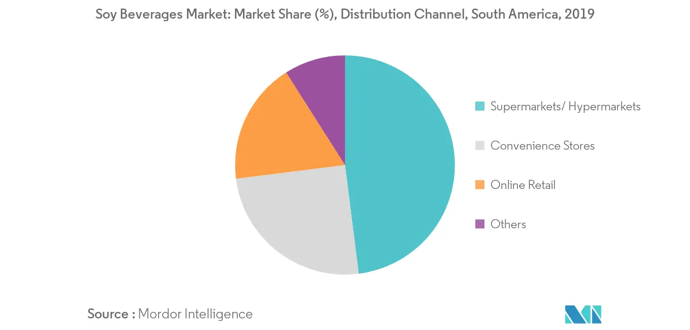 South America Soy Beverages Market2
