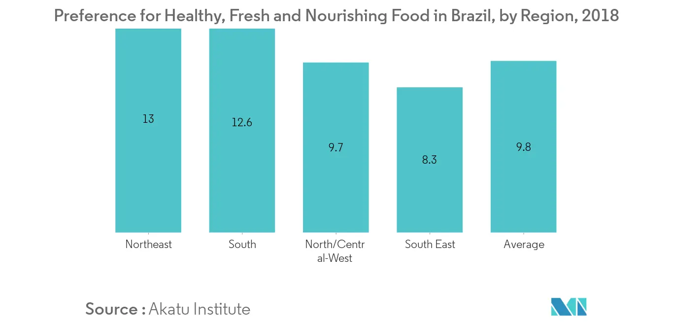 South America Specialty Food Ingredient Market1