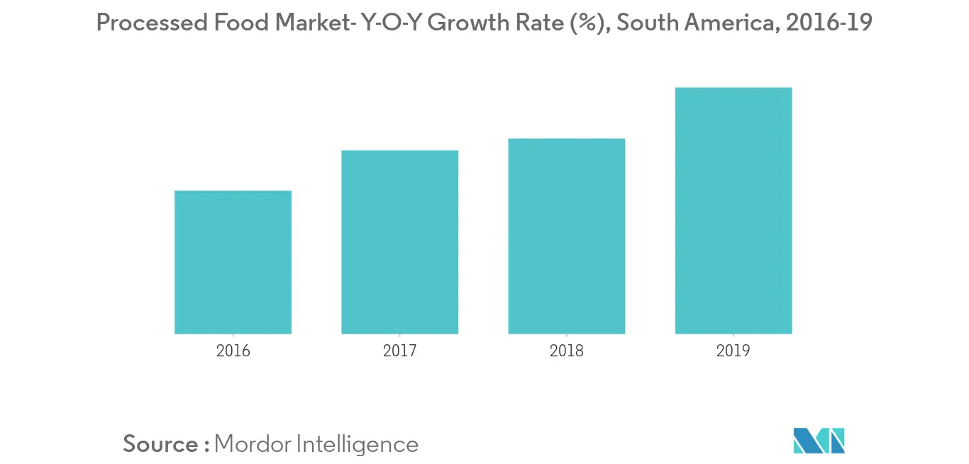 South America Spice and Herb Extracts Market Trends south america spice and herb extract market