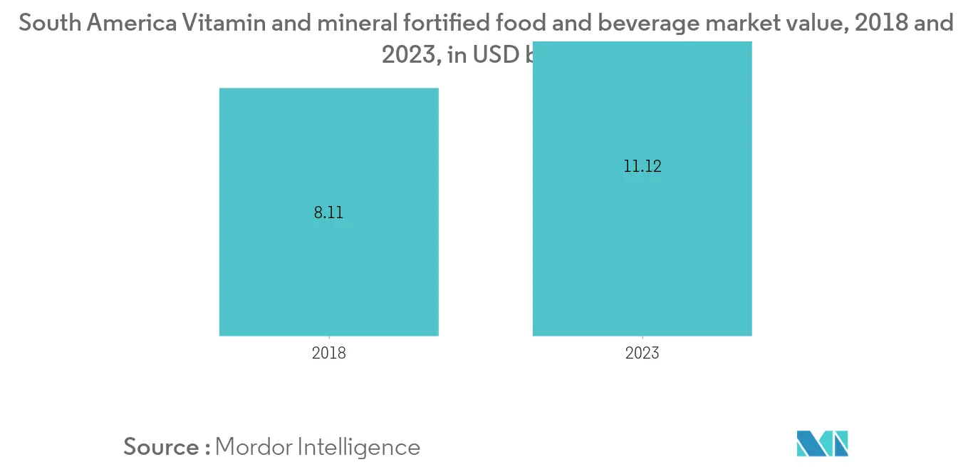 South America Sports Drink Market Key Trends