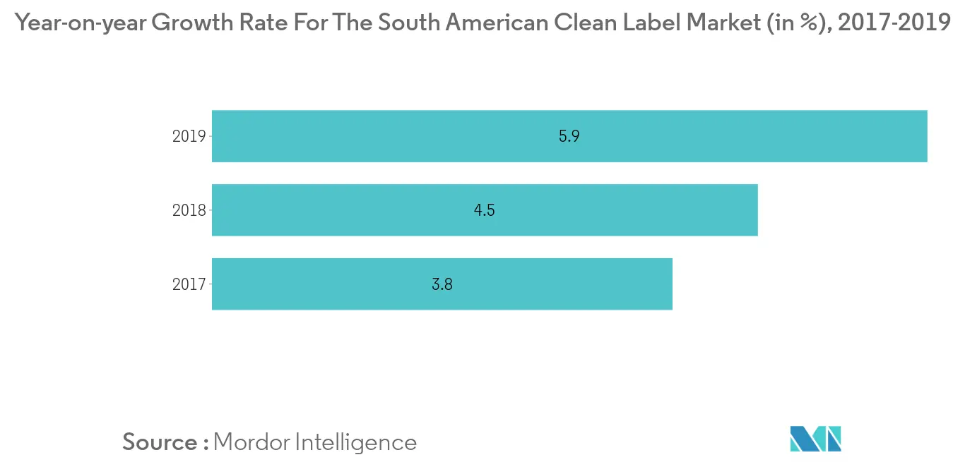 South America Stevia Market1