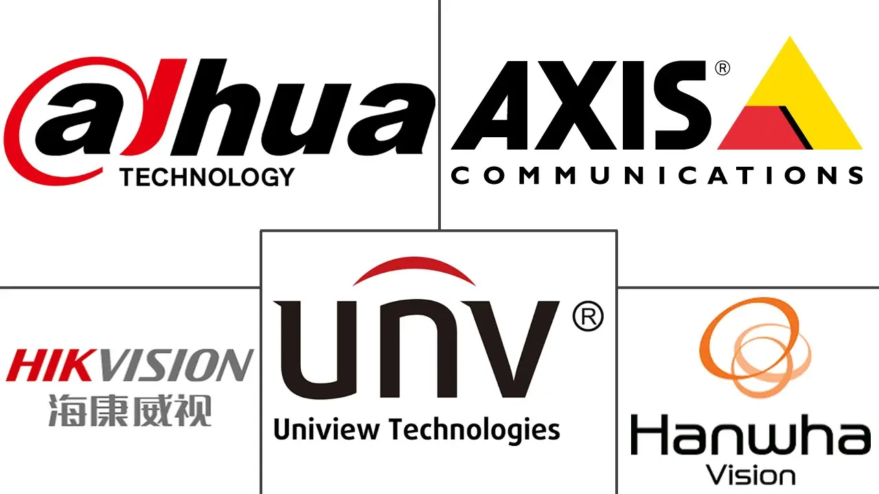 Major players in South America Surveillance Analog Camera industry