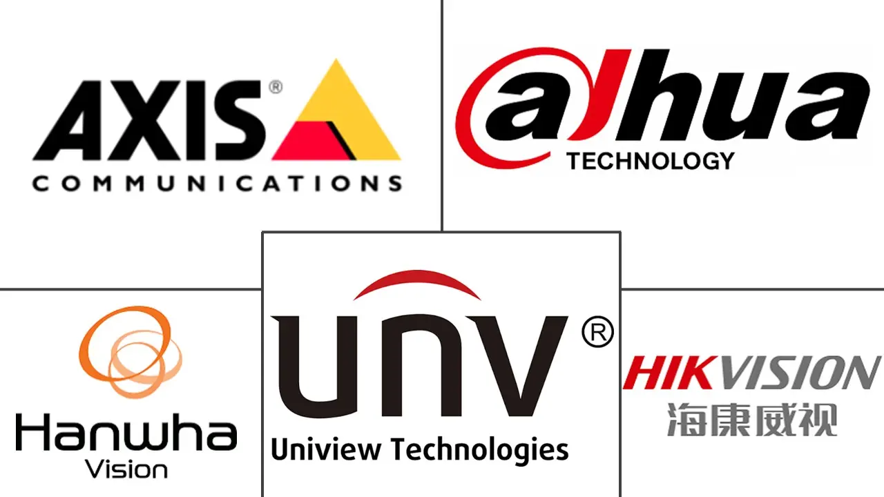 Major players in South America Surveillance Camera industry