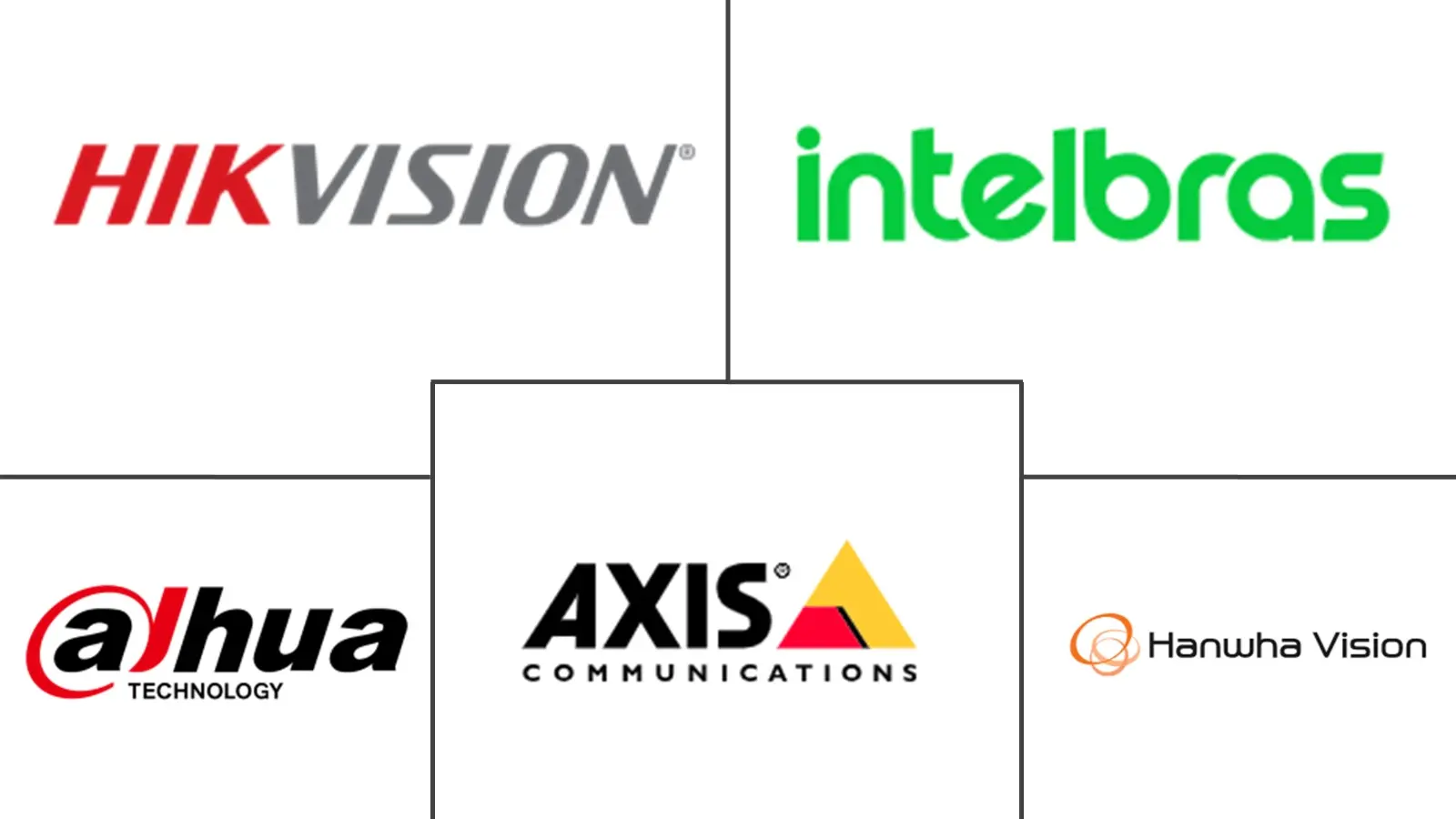 Major players in South America Surveillance IP Cameras industry