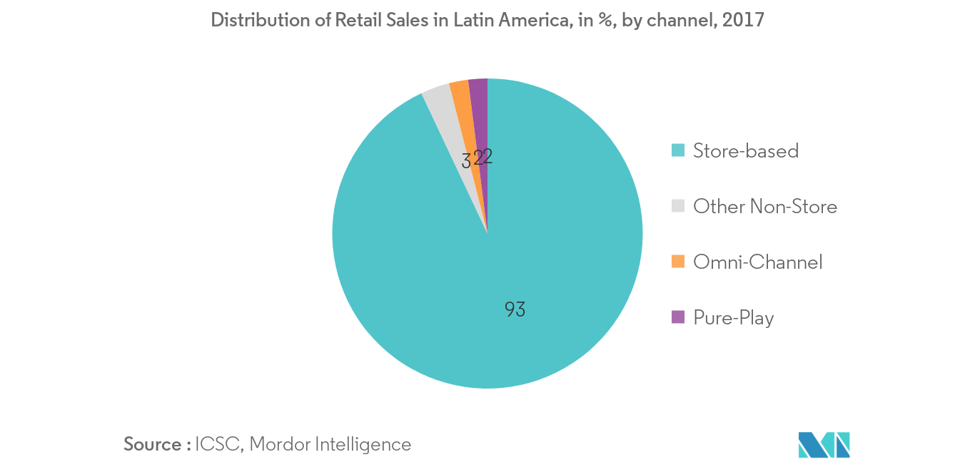 South America tea market share