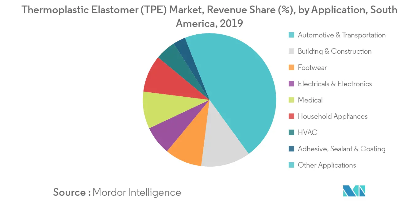 Mercado de Elastômero Termoplástico (TPE) da América do Sul Tendências Relatório de pesquisa de mercado de elastômero termoplástico (TPE) da América do Sul